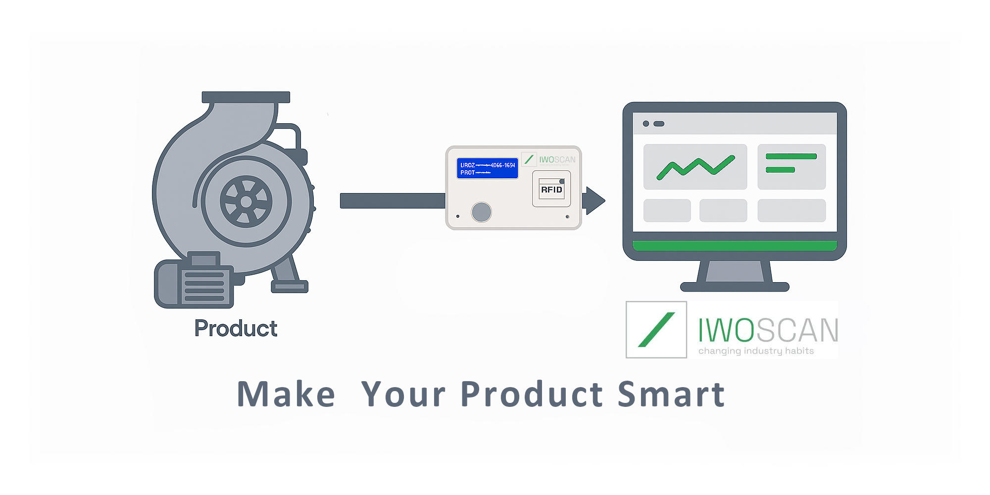 Nuotolinis technologinio proceso būklės stebėjimas